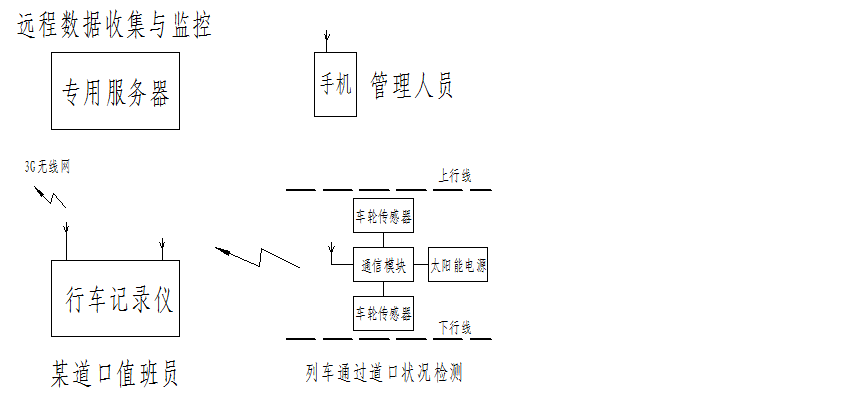 圖片關(guān)鍵詞